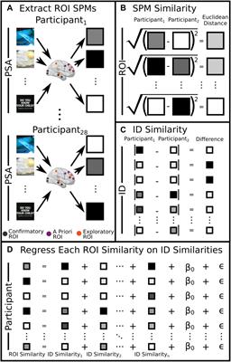 Individual Differences in Brain Responses: New Opportunities for Tailoring Health Communication Campaigns